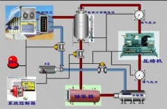 冷庫安裝用哪個制冷系統？氨系統和氟系統哪個好？
